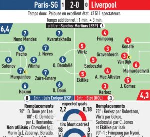 PSG-vs-Liverpool-2-0-Player-Ratings-LEquipe.jpg