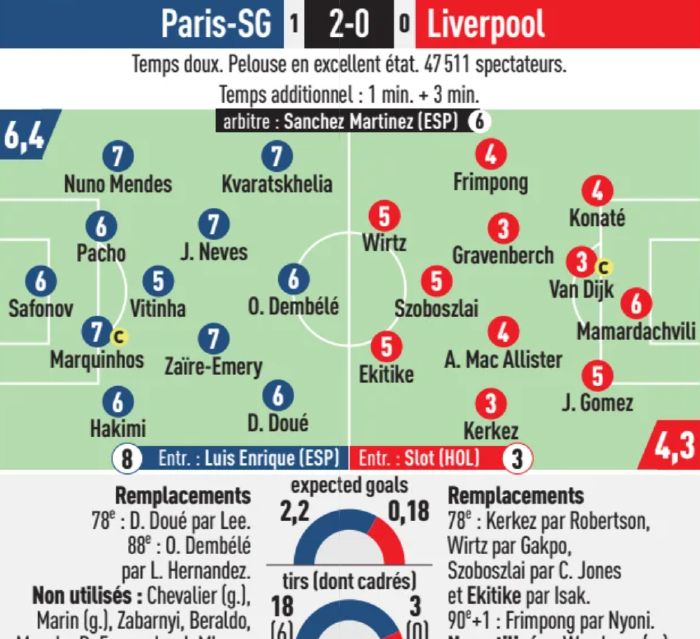 PSG-vs-Liverpool-2-0-Player-Ratings-LEquipe.jpg