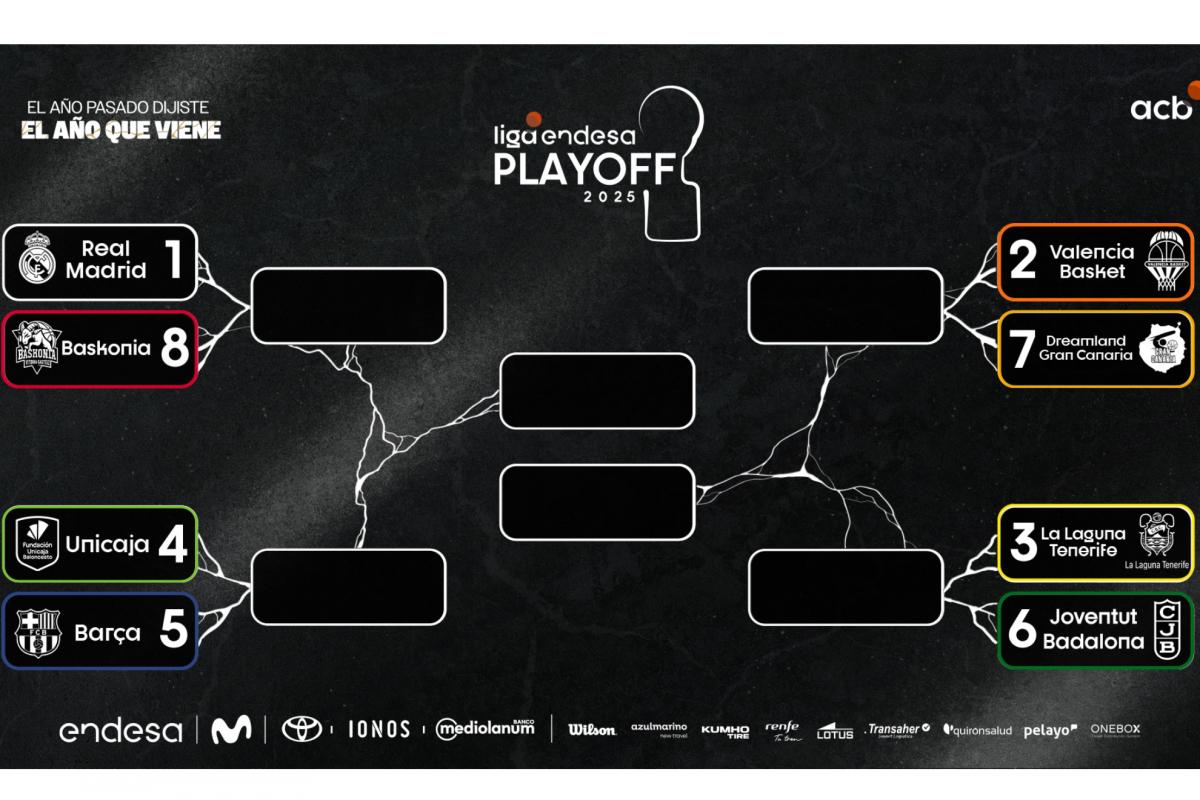La ligue régulière cède la place à des éliminatoires de tension maximale