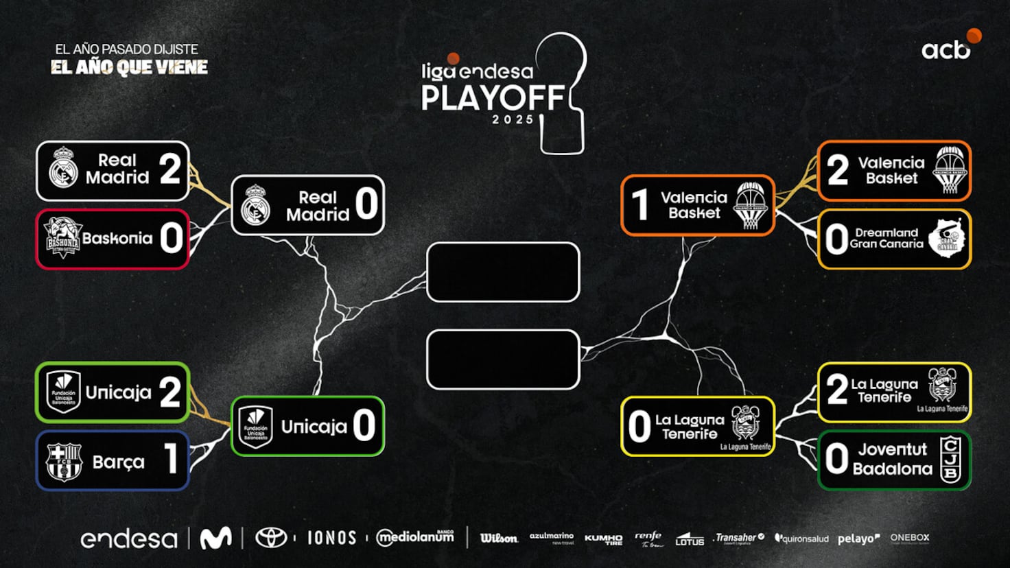 Playoff Liga Enddesa 2025: Matches, matchs, image complète et lors de la lecture